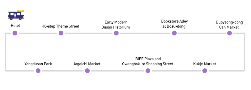 40-step Theme Street - Early Modern Busan Historium - Bookstore Alley at Bosu-dong - Bupyeong-dong Can Market - Kukje Market - BIFF Plaza and Gwangbok-ro Shopping Street - Jagalchi Market - Yongdusan Park